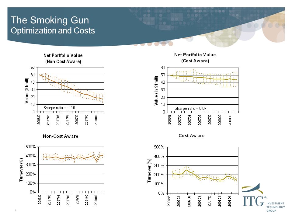 7 The Smoking Gun Optimization and Costs