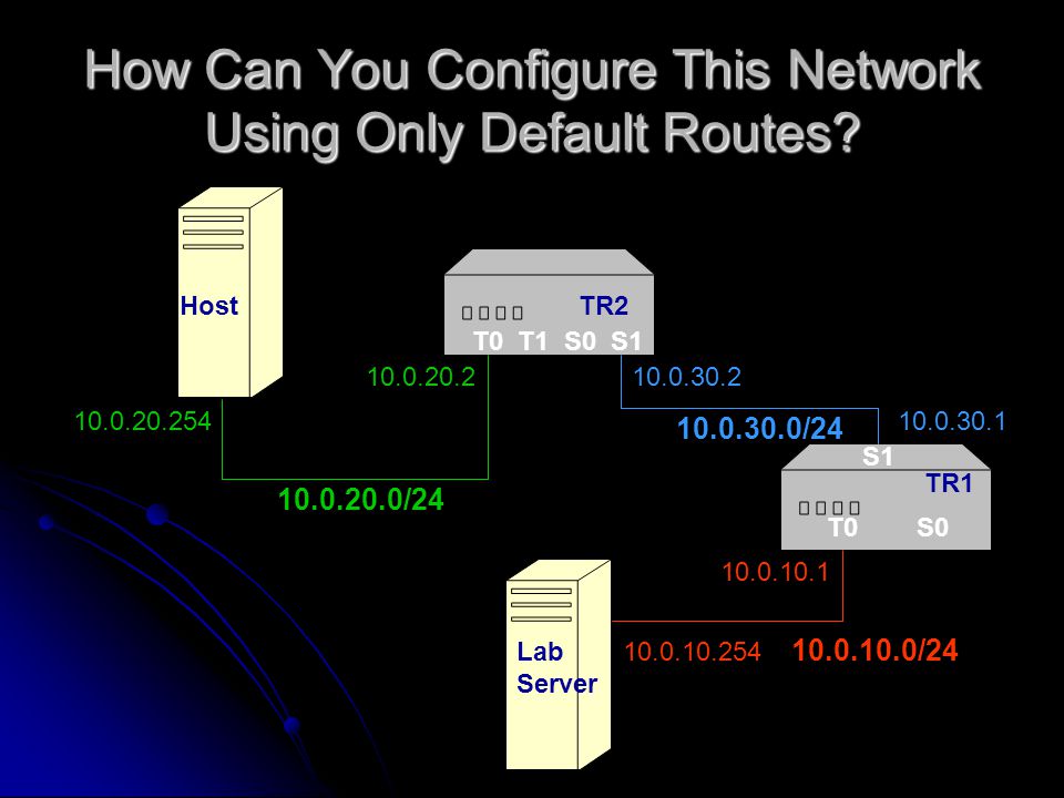 How Can You Configure This Network Using Only Default Routes.