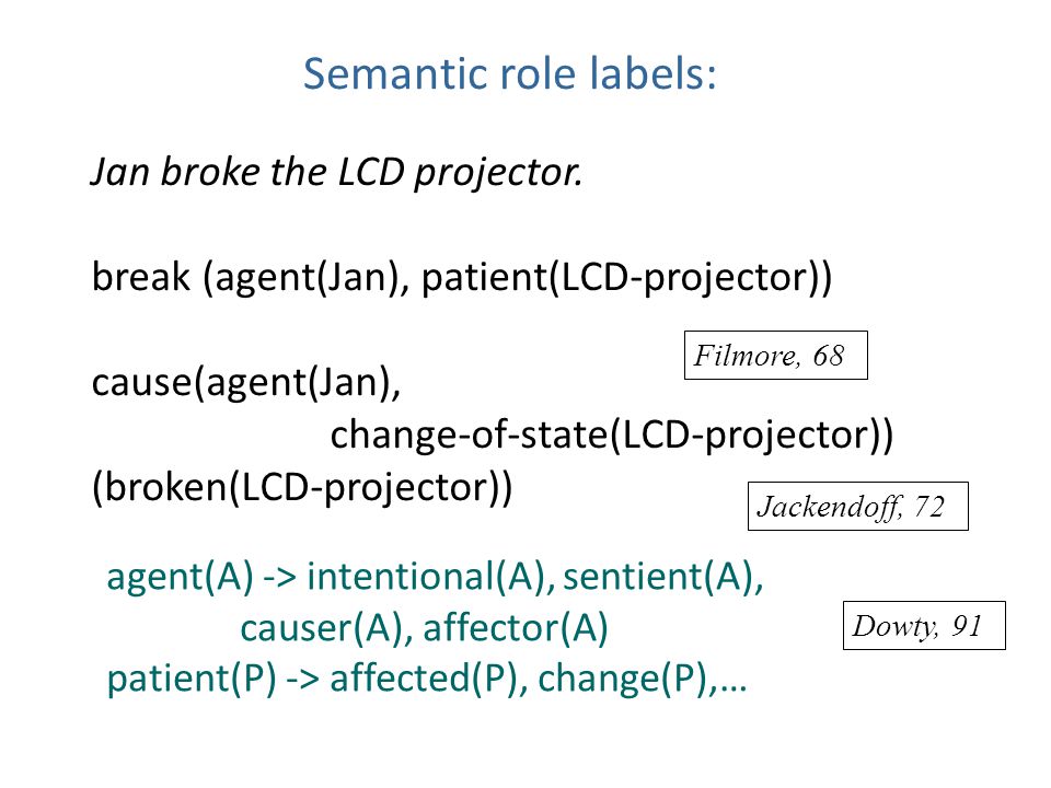 Semantic role labels: Jan broke the LCD projector.