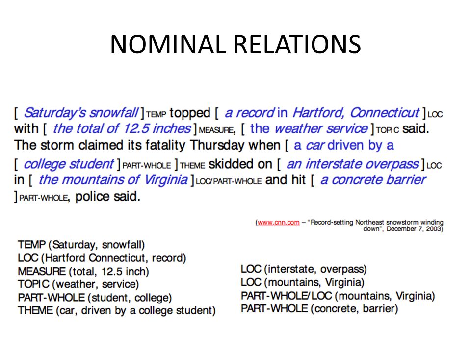 NOMINAL RELATIONS