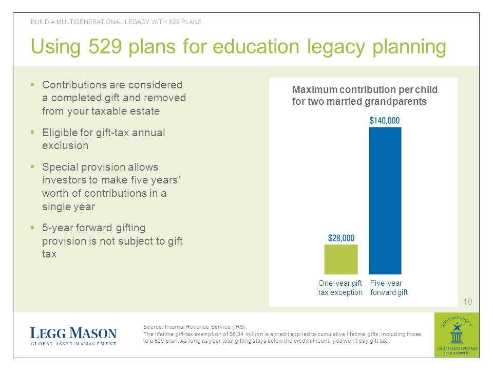 10 BUILD A MULTIGENERATIONAL LEGACY WITH 529 PLANS Using 529 plans for education legacy planning  Contributions are considered a completed gift and removed from your taxable estate  Eligible for gift-tax annual exclusion  Special provision allows investors to make five years’ worth of contributions in a single year  5-year forward gifting provision is not subject to gift tax Source: Internal Revenue Service (IRS).