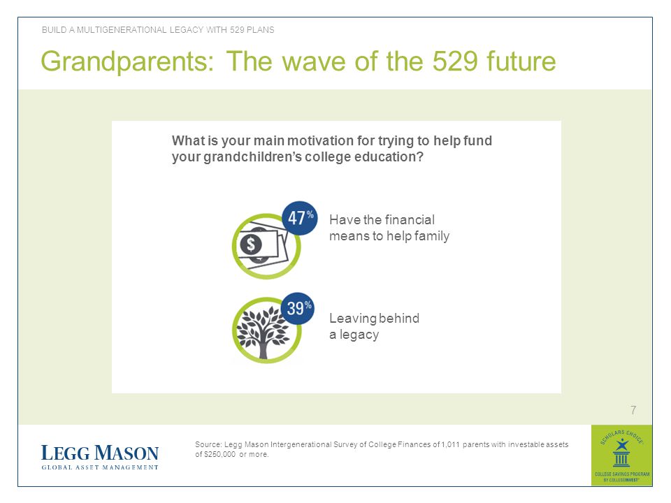 7 BUILD A MULTIGENERATIONAL LEGACY WITH 529 PLANS Grandparents: The wave of the 529 future What is your main motivation for trying to help fund your grandchildren’s college education.