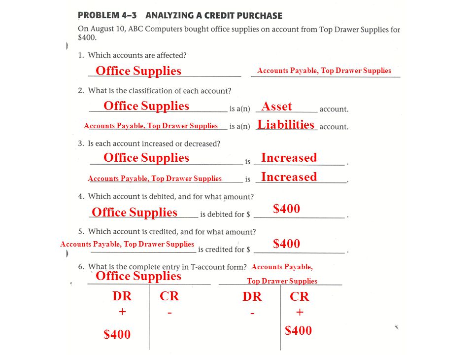 Accounting Bellwork 6 Th Hour Label The Following T Accounts Using 24 Office Supplies Accounts Payable Top Drawer Et Liabilities Suppliesincreased
