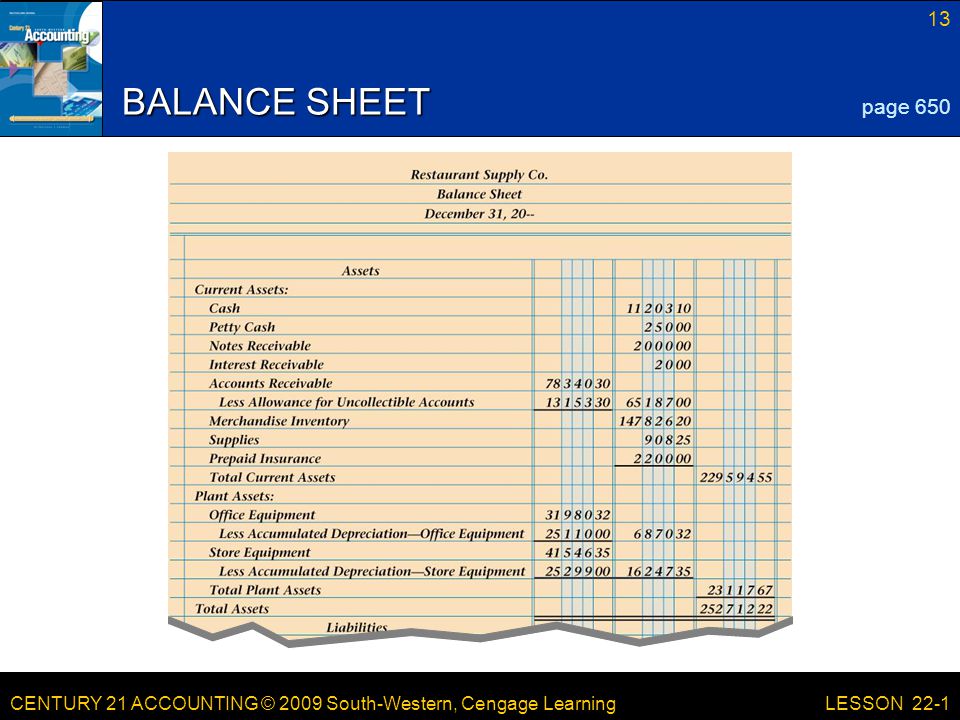 CENTURY 21 ACCOUNTING © 2009 South-Western, Cengage Learning 13 LESSON 22-1 BALANCE SHEET page 650