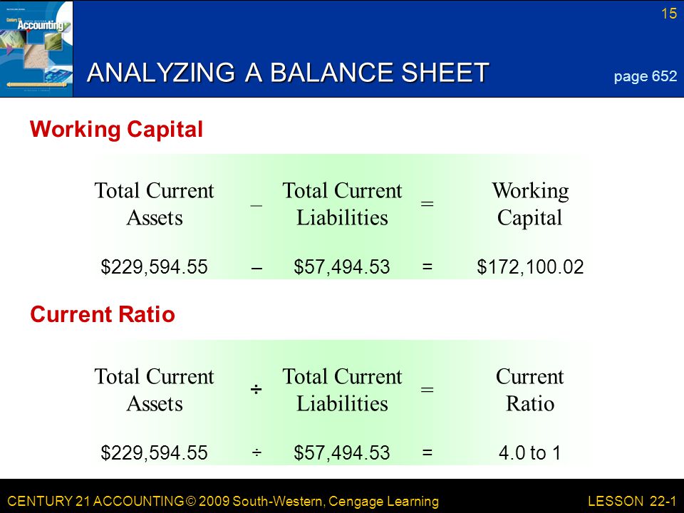 CENTURY 21 ACCOUNTING © 2009 South-Western, Cengage Learning 15 LESSON 22-1 ANALYZING A BALANCE SHEET page 652 Working Capital = Total Current Liabilities – Total Current Assets $172,100.02=$57,494.53–$229, Current Ratio = Total Current Liabilities ÷ Total Current Assets 4.0 to 1=$57,494.53÷$229, Working Capital Current Ratio