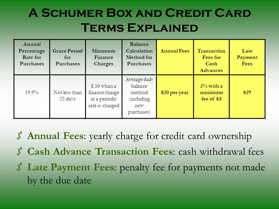 $ Annual Fees: yearly charge for credit card ownership $ Cash Advance Transaction Fees: cash withdrawal fees $ Late Payment Fees: penalty fee for payments not made by the due date Annual Percentage Rate for Purchases Grace Period for Purchases Minimum Finance Charges Balance Calculation Method for Purchases Annual FeesTransaction Fees for Cash Advances Late Payment Fees 19.9% Not less than 25 days $.50 when a finance charge at a periodic rate is charged Average daily balance method (including new purchases) $20 per year 2% with a minimum fee of $3 $29 A Schumer Box and Credit Card Terms Explained