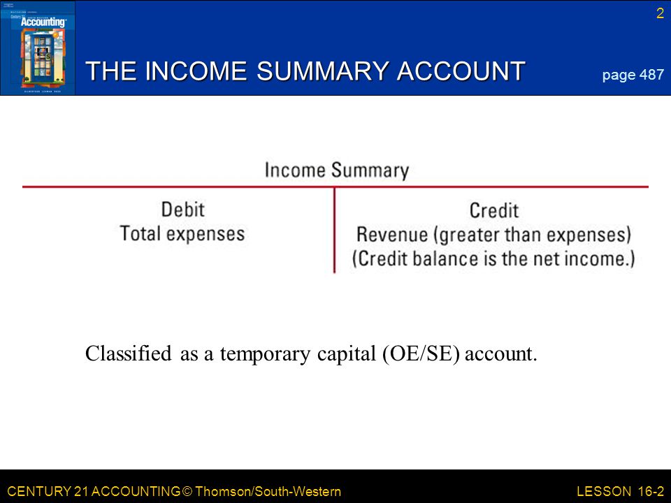 CENTURY 21 ACCOUNTING © Thomson/South-Western 2 LESSON 16-2 THE INCOME SUMMARY ACCOUNT page 487 Classified as a temporary capital (OE/SE) account.