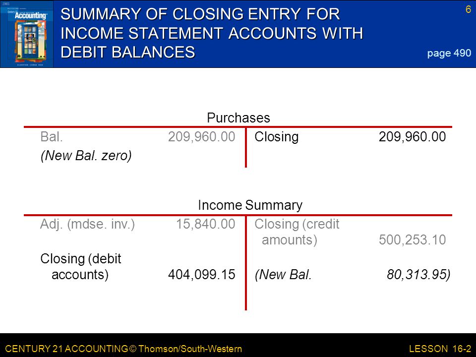 CENTURY 21 ACCOUNTING © Thomson/South-Western 6 LESSON 16-2 SUMMARY OF CLOSING ENTRY FOR INCOME STATEMENT ACCOUNTS WITH DEBIT BALANCES page 490 Bal.209,960.00Closing 209, (New Bal.
