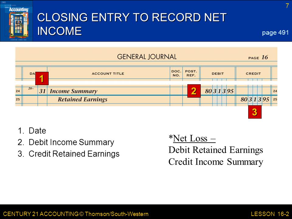 CENTURY 21 ACCOUNTING © Thomson/South-Western 7 LESSON 16-2 CLOSING ENTRY TO RECORD NET INCOME page Credit Retained Earnings 1.Date 2.Debit Income Summary *Net Loss – Debit Retained Earnings Credit Income Summary