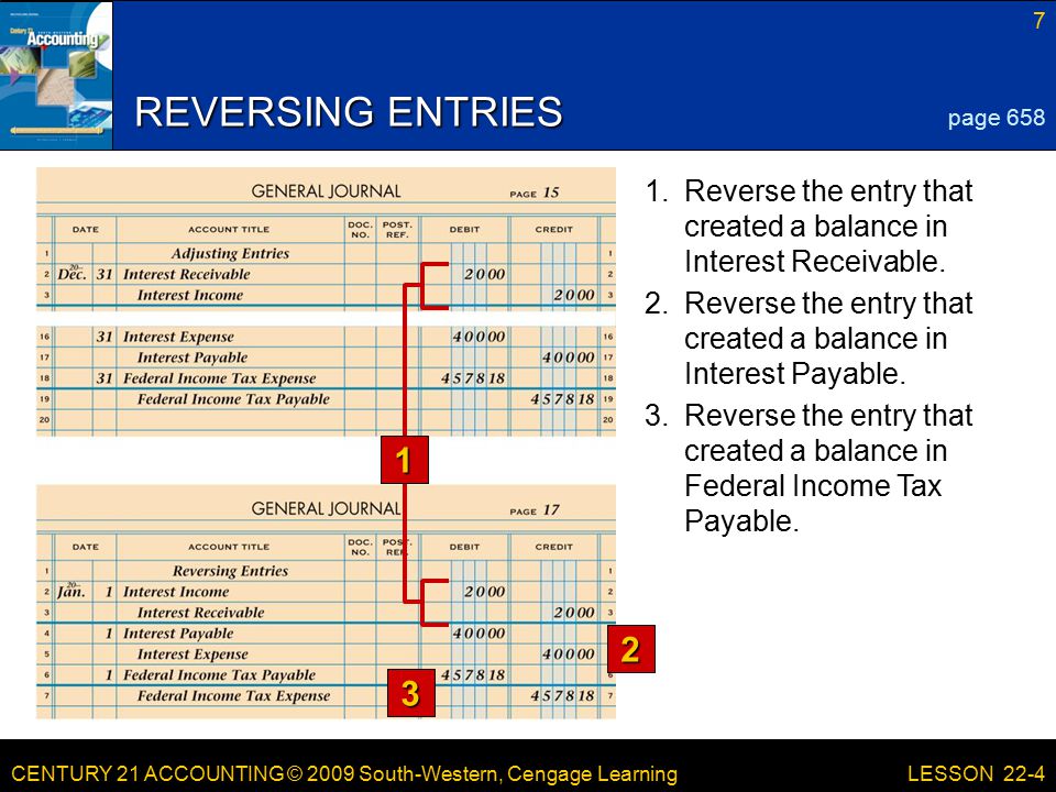 CENTURY 21 ACCOUNTING © 2009 South-Western, Cengage Learning 7 LESSON 22-4 REVERSING ENTRIES 2 3 page Reverse the entry that created a balance in Federal Income Tax Payable.