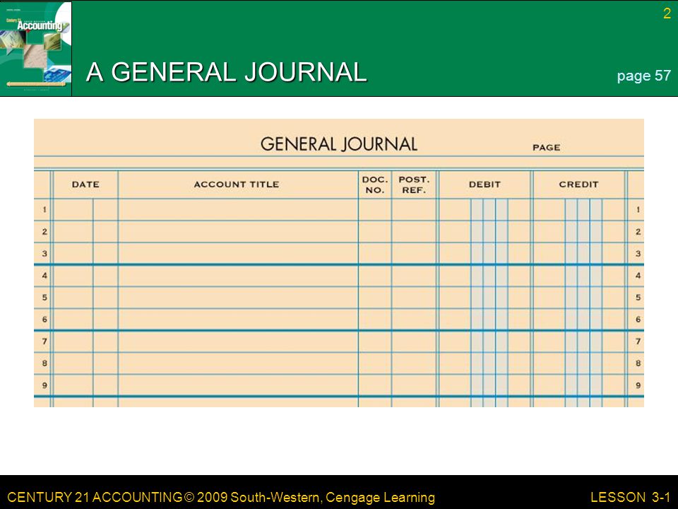 CENTURY 21 ACCOUNTING © 2009 South-Western, Cengage Learning 2 LESSON 3-1 A GENERAL JOURNAL page 57