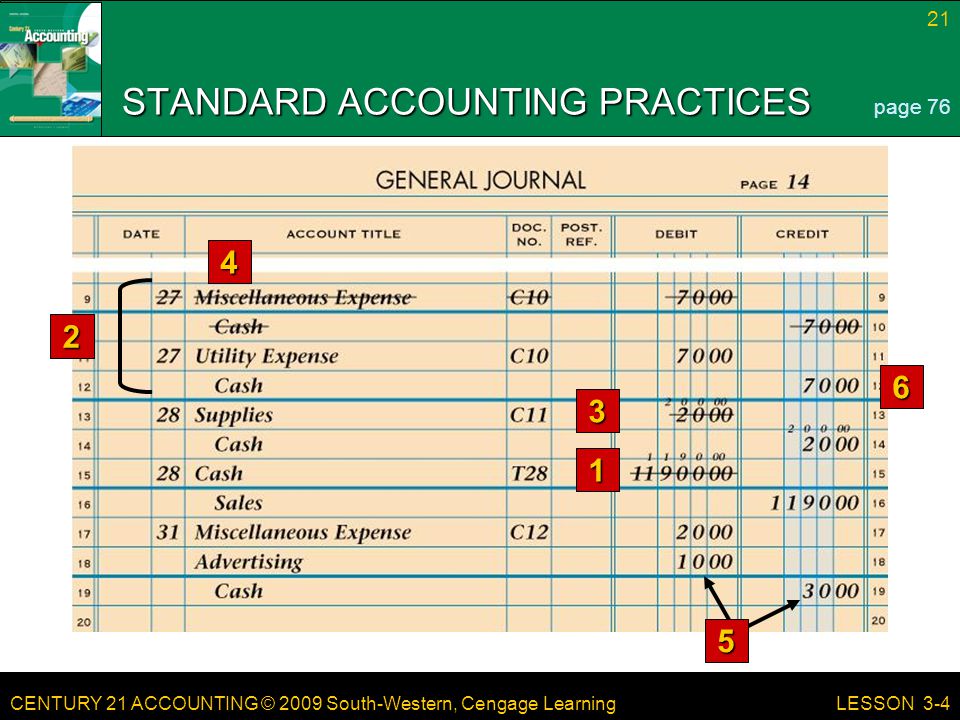 CENTURY 21 ACCOUNTING © 2009 South-Western, Cengage Learning 21 LESSON 3-4 STANDARD ACCOUNTING PRACTICES page