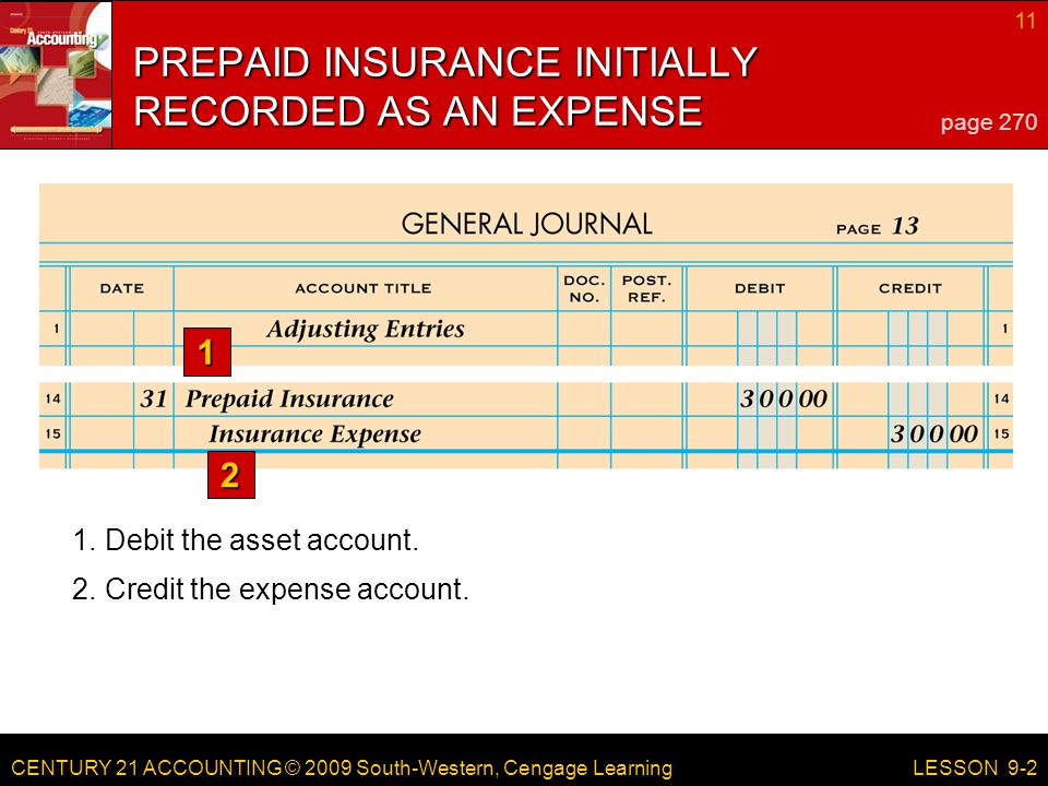 CENTURY 21 ACCOUNTING © 2009 South-Western, Cengage Learning 11 LESSON Debit the asset account.