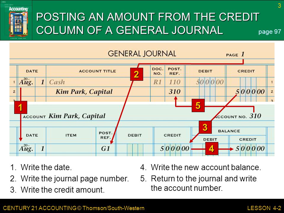CENTURY 21 ACCOUNTING © Thomson/South-Western 3 LESSON 4-2 POSTING AN AMOUNT FROM THE CREDIT COLUMN OF A GENERAL JOURNAL page Write the date.4.Write the new account balance.
