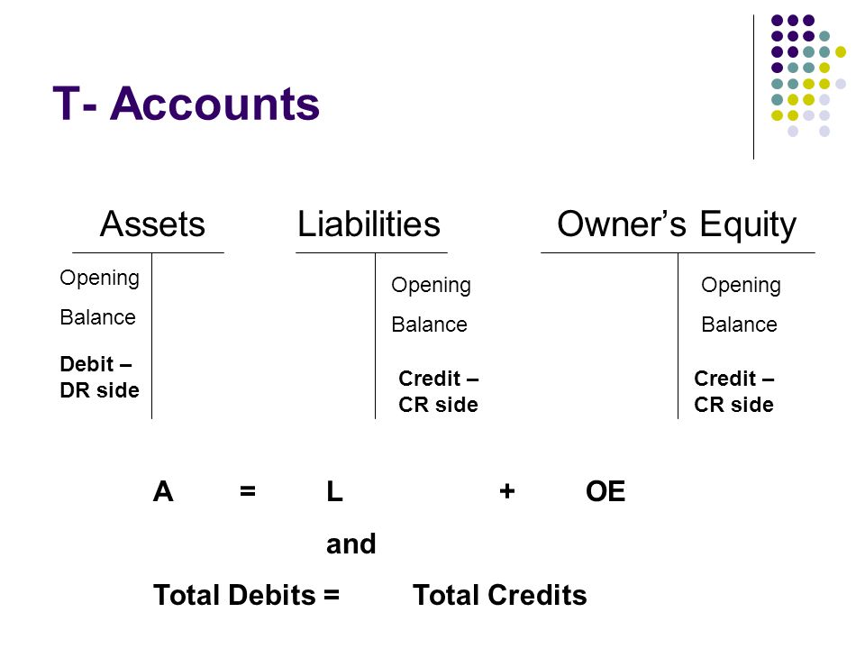 T me account cpm. T account. Balance on t-accounts. On which Side you write Balance on t-accounts.