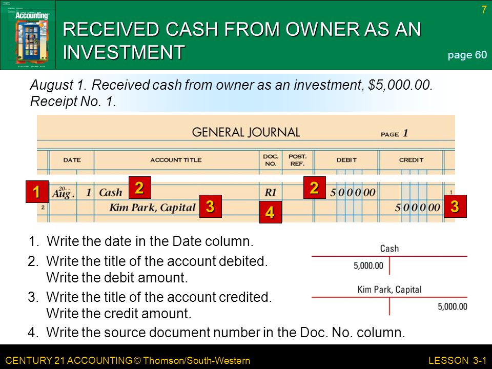 CENTURY 21 ACCOUNTING © Thomson/South-Western 7 LESSON Write the title of the account debited.