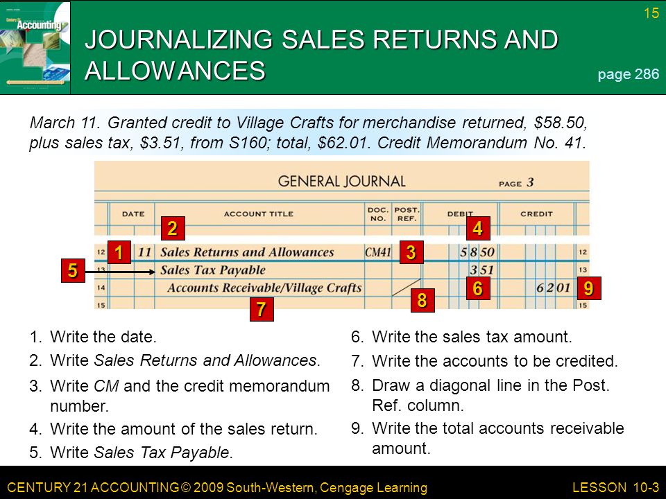 CENTURY 21 ACCOUNTING © 2009 South-Western, Cengage Learning 15 LESSON 10-3 JOURNALIZING SALES RETURNS AND ALLOWANCES page 286 March 11.