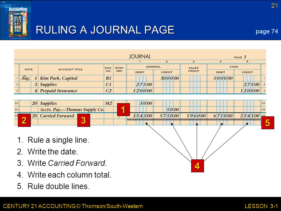 CENTURY 21 ACCOUNTING © Thomson/South-Western 21 LESSON 3-1 RULING A JOURNAL PAGE 5.Rule double lines.