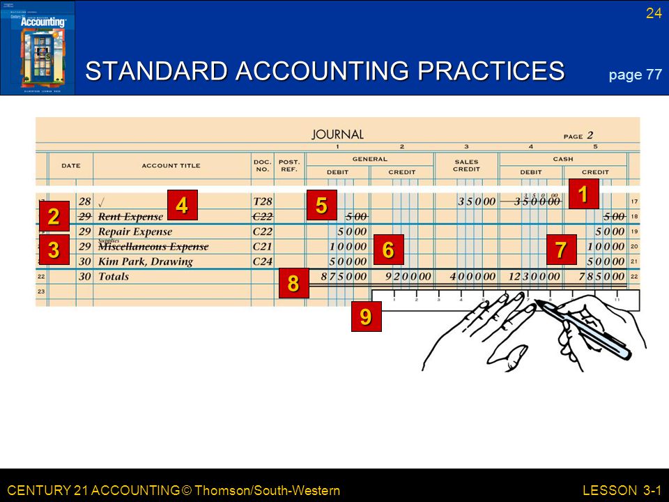 CENTURY 21 ACCOUNTING © Thomson/South-Western 24 LESSON 3-1 STANDARD ACCOUNTING PRACTICES page