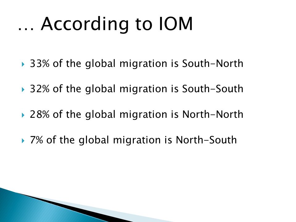  33% of the global migration is South-North  32% of the global migration is South-South  28% of the global migration is North-North  7% of the global migration is North-South … According to IOM