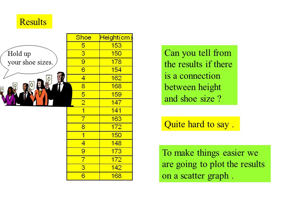 shoe size height chart