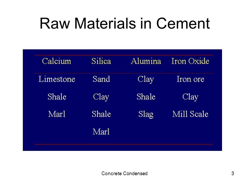 Concrete Condensed3 Raw Materials in Cement