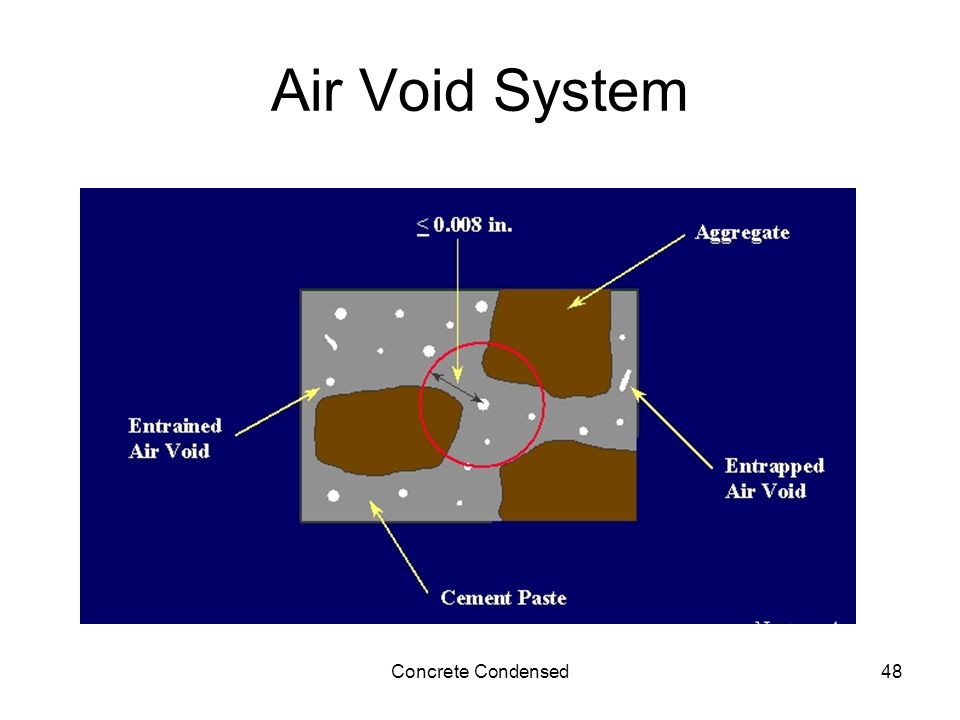Concrete Condensed48 Air Void System