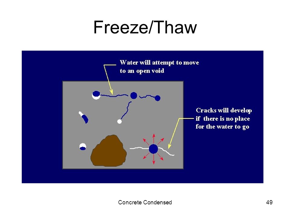Concrete Condensed49 Freeze/Thaw