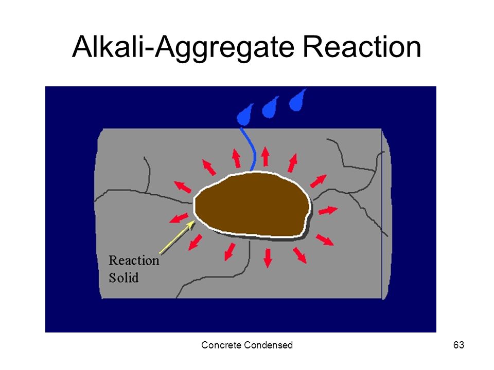 Concrete Condensed63 Alkali-Aggregate Reaction