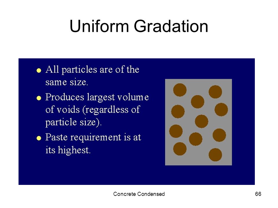 Concrete Condensed66 Uniform Gradation
