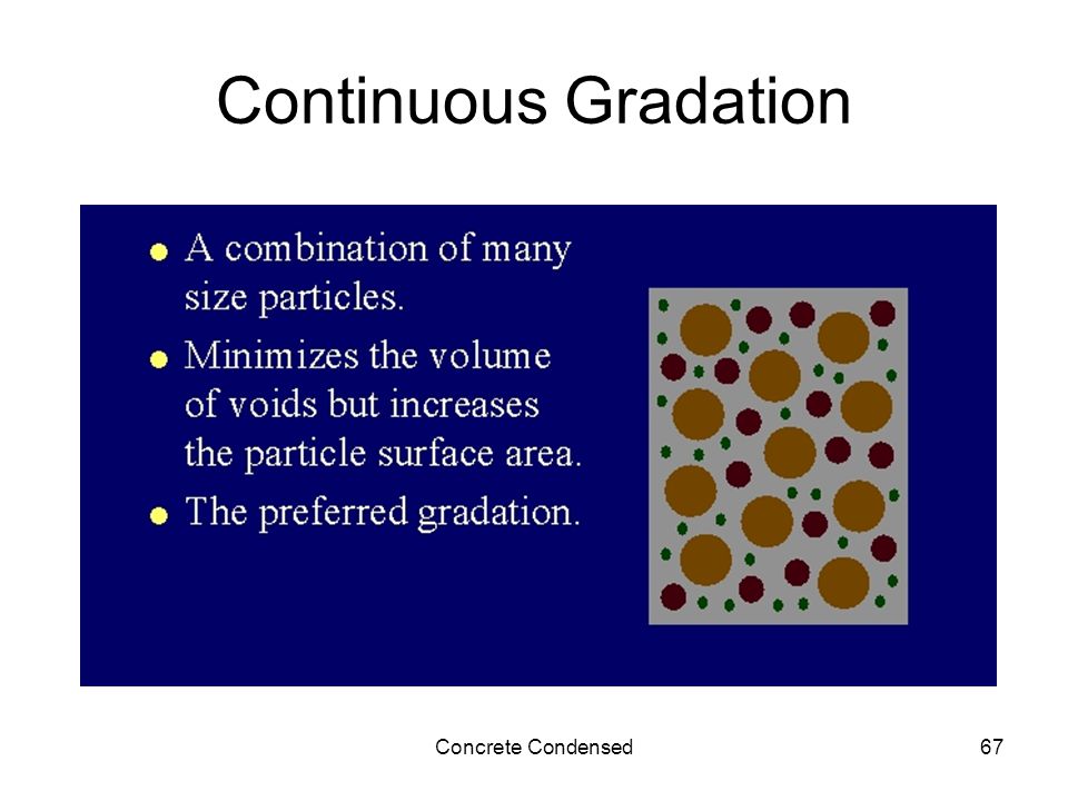 Concrete Condensed67 Continuous Gradation