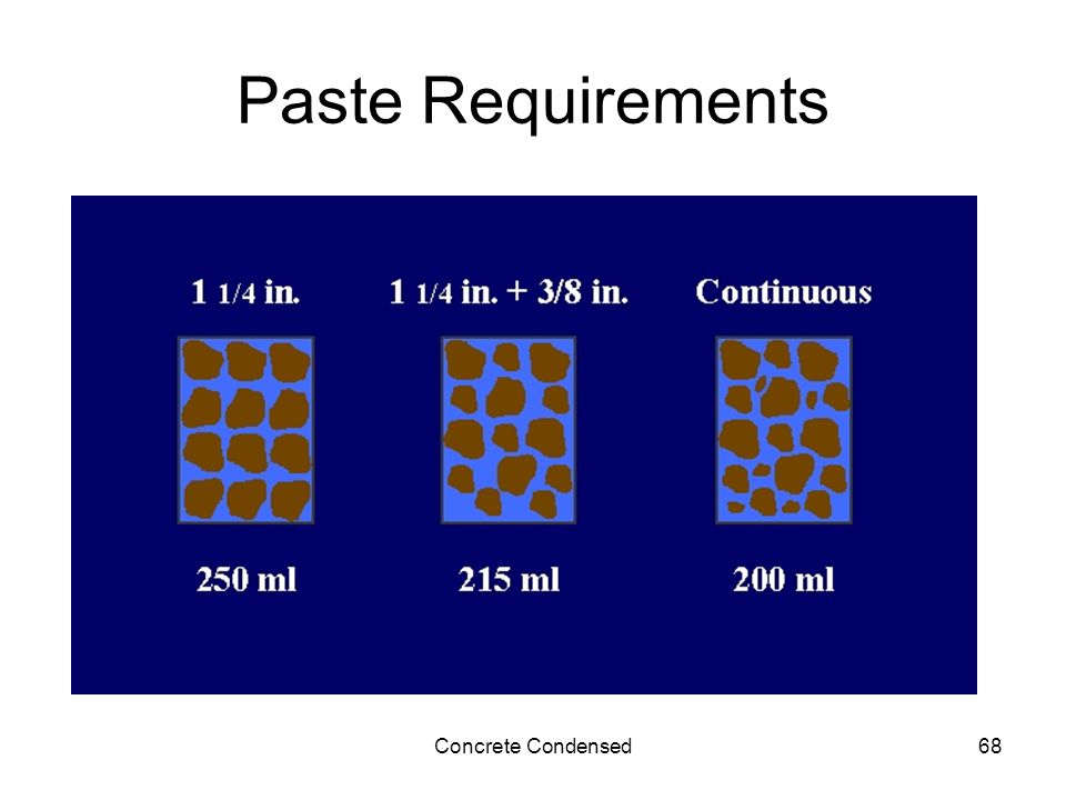 Concrete Condensed68 Paste Requirements
