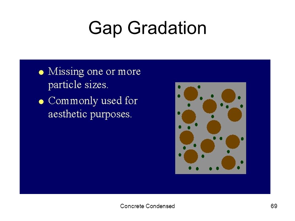 Concrete Condensed69 Gap Gradation