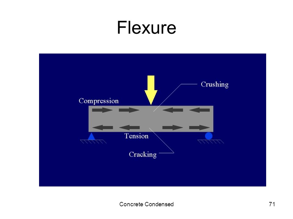 Concrete Condensed71 Flexure