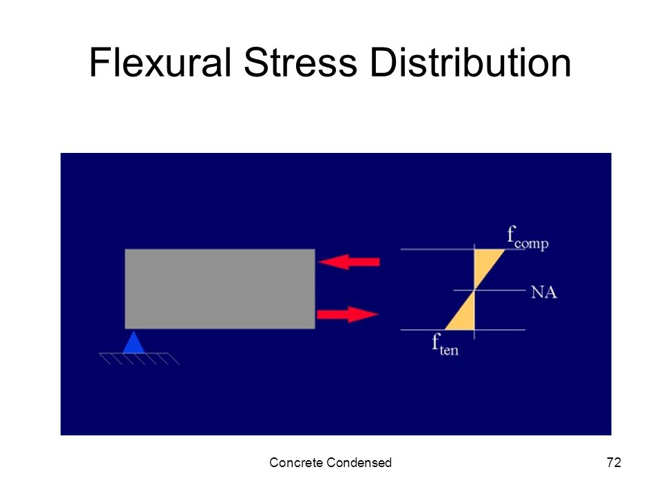 Concrete Condensed72 Flexural Stress Distribution