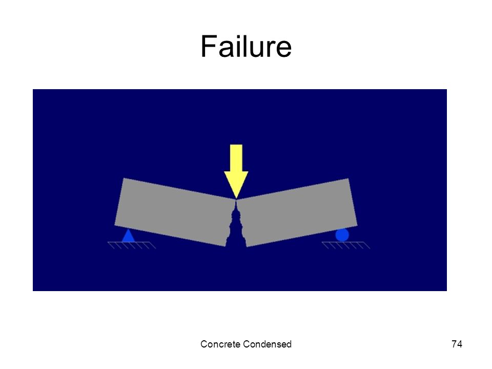 Concrete Condensed74 Failure