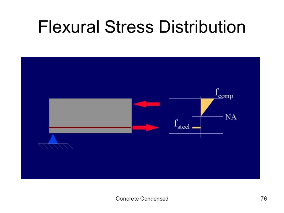 Concrete Condensed76 Flexural Stress Distribution