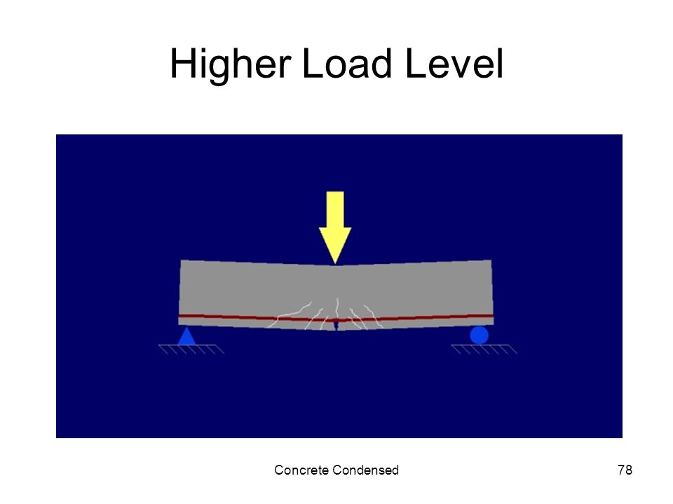 Concrete Condensed78 Higher Load Level