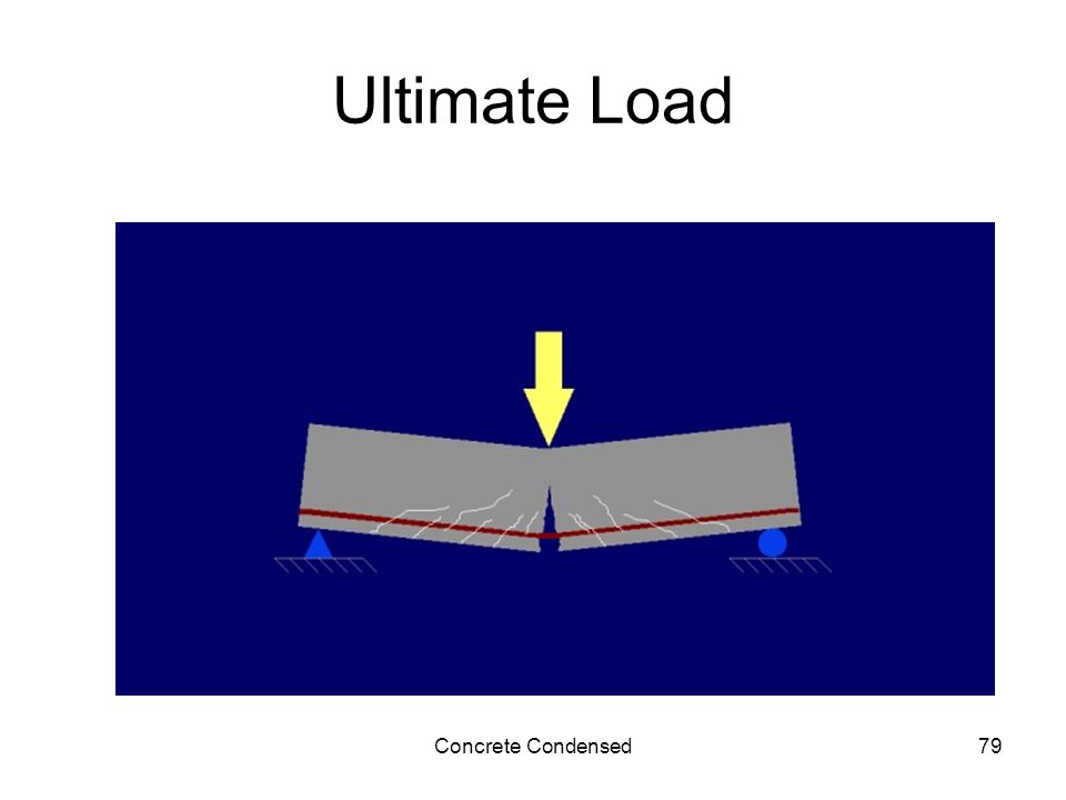 Concrete Condensed79 Ultimate Load