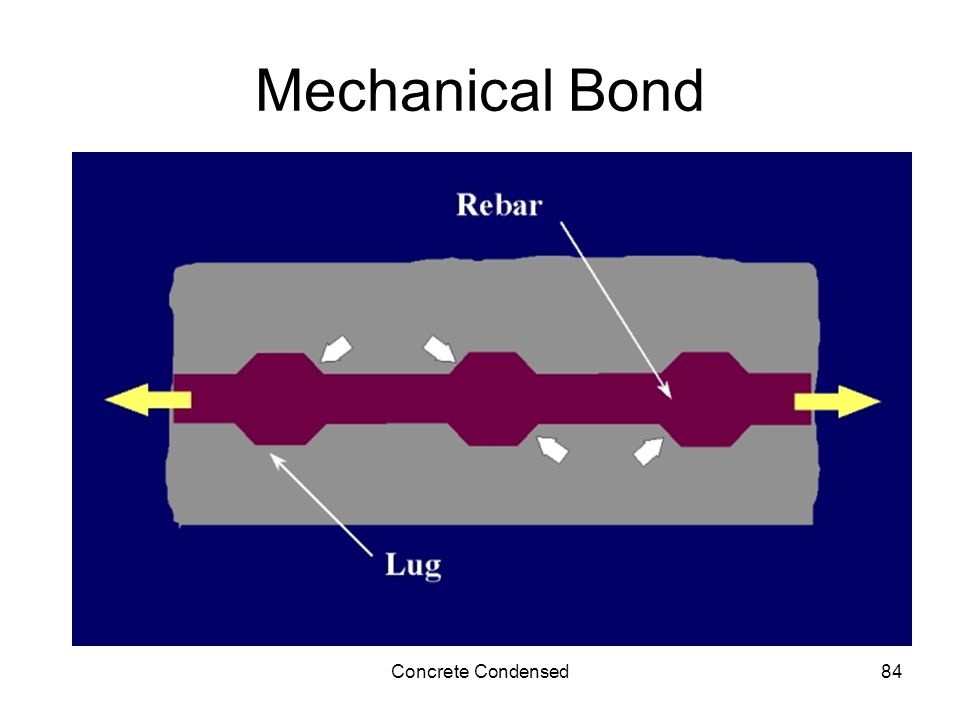 Concrete Condensed84 Mechanical Bond