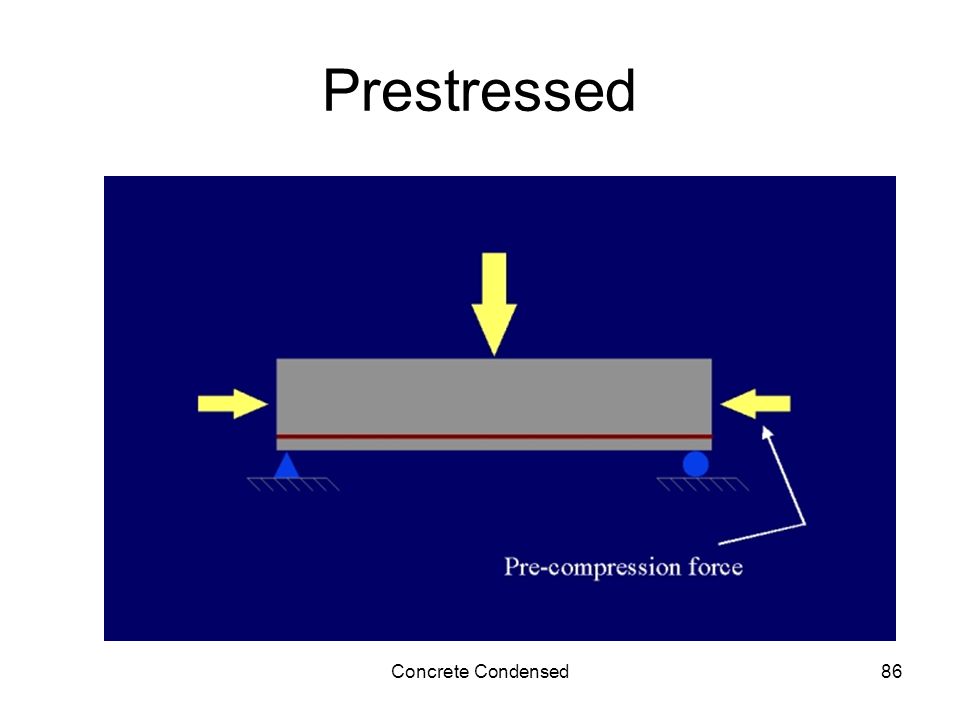 Concrete Condensed86 Prestressed