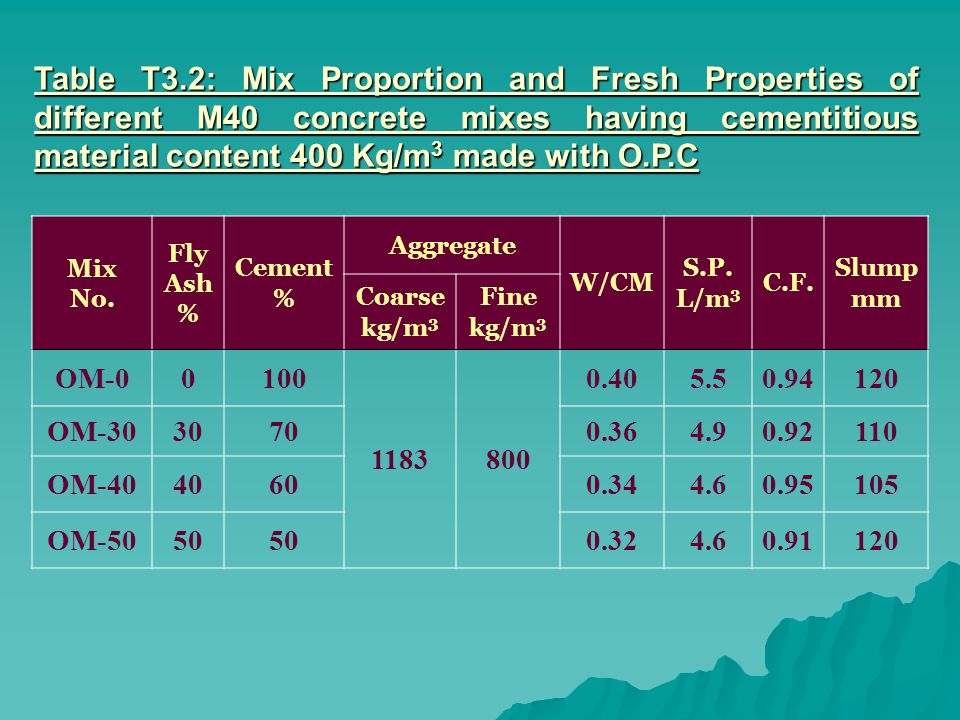 Table T3.2: Mix Proportion and Fresh Properties of different M40 concrete mixes having cementitious material content 400 Kg/m 3 made with O.P.C Mix No.