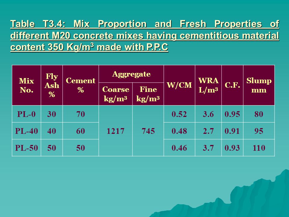 Table T3.4: Mix Proportion and Fresh Properties of different M20 concrete mixes having cementitious material content 350 Kg/m 3 made with P.P.C Mix No.