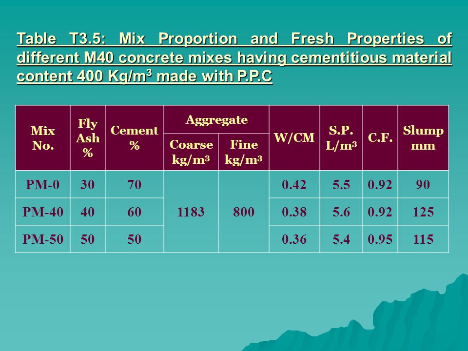 Table T3.5: Mix Proportion and Fresh Properties of different M40 concrete mixes having cementitious material content 400 Kg/m 3 made with P.P.C Mix No.