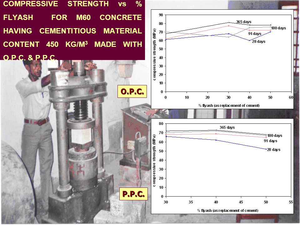 COMPRESSIVE STRENGTH vs % FLYASH FOR M60 CONCRETE HAVING CEMENTITIOUS MATERIAL CONTENT 450 KG/M 3 MADE WITH O.P.C.