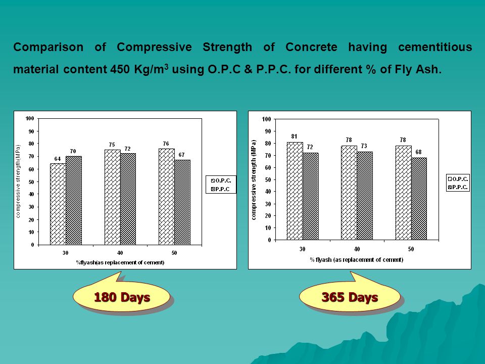 Comparison of Compressive Strength of Concrete having cementitious material content 450 Kg/m 3 using O.P.C & P.P.C.