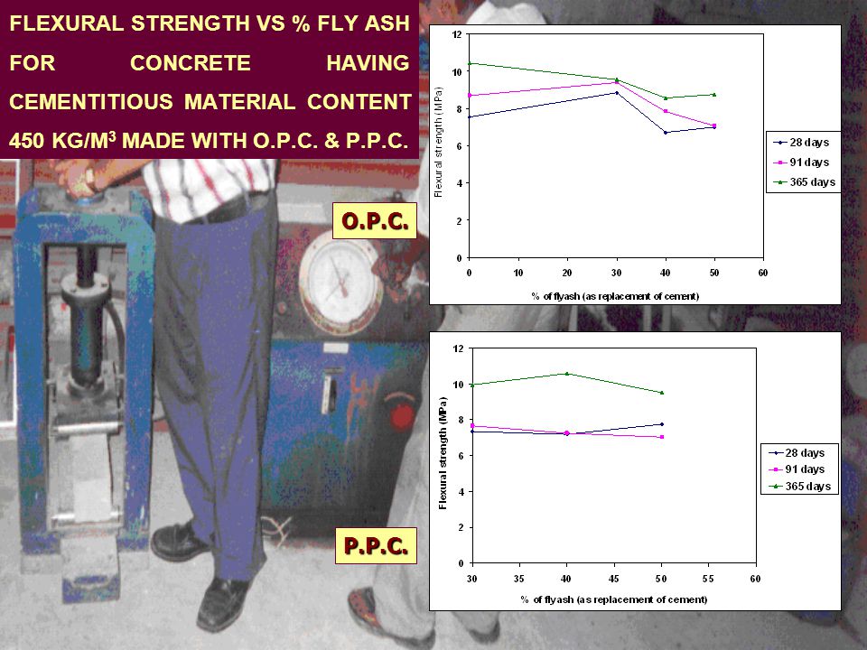FLEXURAL STRENGTH VS % FLY ASH FOR CONCRETE HAVING CEMENTITIOUS MATERIAL CONTENT 450 KG/M 3 MADE WITH O.P.C.