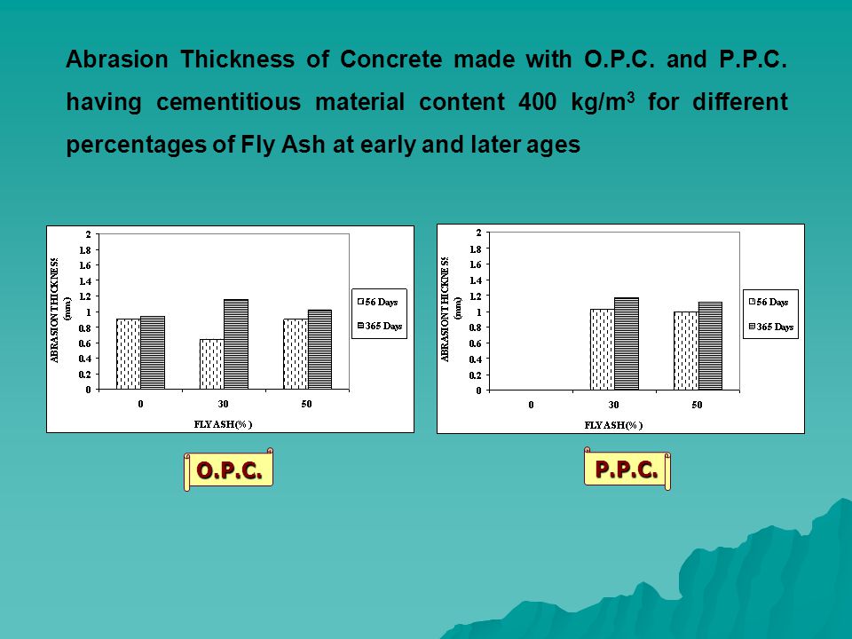Abrasion Thickness of Concrete made with O.P.C. and P.P.C.