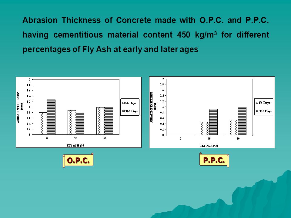 Abrasion Thickness of Concrete made with O.P.C. and P.P.C.