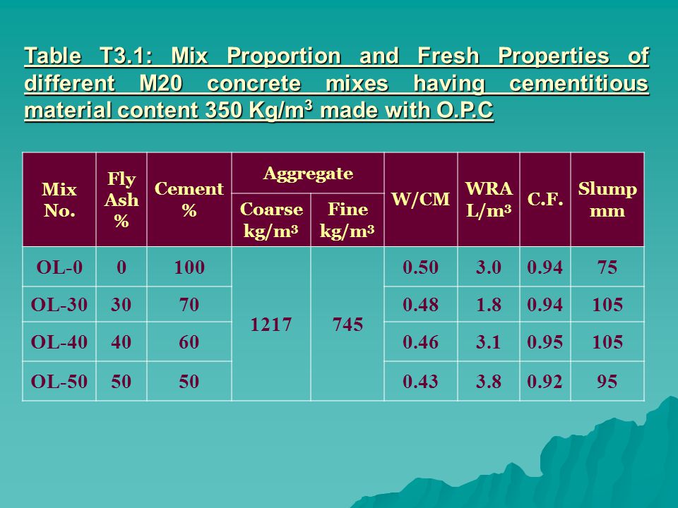 Table T3.1: Mix Proportion and Fresh Properties of different M20 concrete mixes having cementitious material content 350 Kg/m 3 made with O.P.C Mix No.